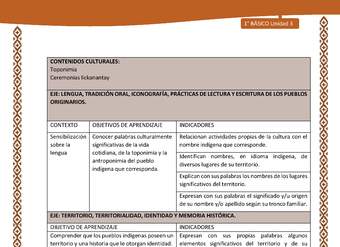 Actividad sugerida: LC01 - Lickanantay - Matriz - U3