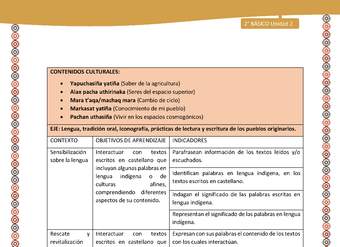 Matriz de contenido LC02 -AYM - Unidad 2