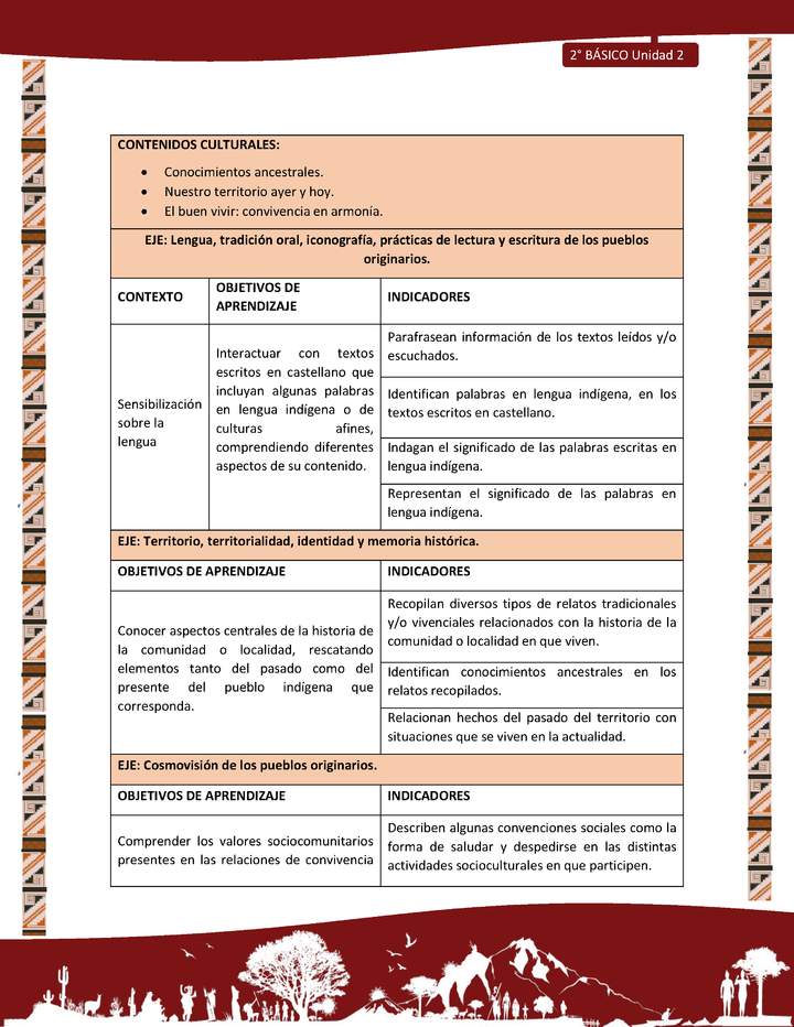 Actividad sugerida: LC02 - Diaguita - Matriz - U2