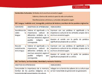 Matriz de contenido LC01 -YAG - Unidad 4