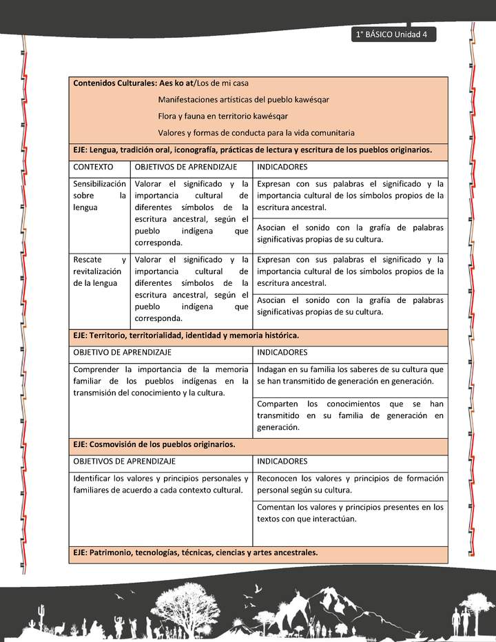 Actividad sugerida: LC01 - KAWÉSQAR - Matriz - U4