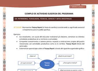 Actividad sugerida LC01 - Quechua - U3 - N°40:  Representan Tarpuy Raymi (la fiesta de siembra) considerando su significado ancestral e importancia para el pueblo quechua.