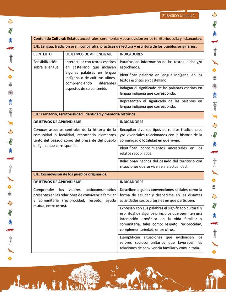 Matriz de contenido LC02 -INTERCULTURALIDAD - Unidad 2