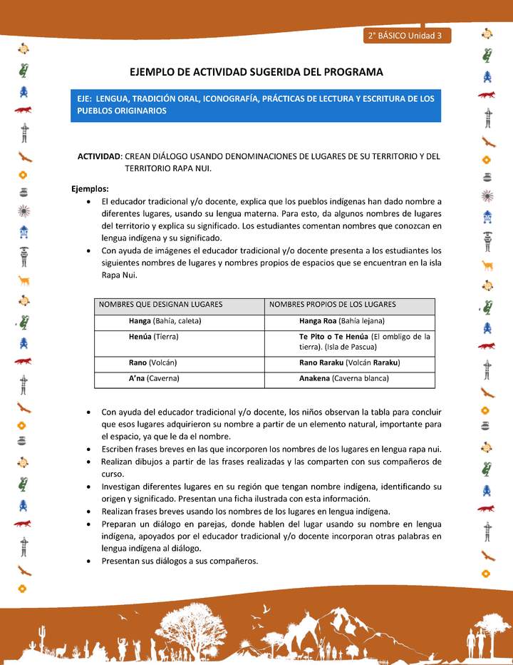 Actividad sugerida Nº 1- LC02 - INTERCULTURALIDAD-U3-LS - CREAN DIÁLOGO USANDO DENOMINACIONES DE LUGARES DE SU TERRITORIO Y DEL TERRITORIO RAPA NUI.