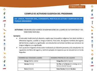 Actividad sugerida Nº 1- LC02 - INTERCULTURALIDAD-U3-LS - CREAN DIÁLOGO USANDO DENOMINACIONES DE LUGARES DE SU TERRITORIO Y DEL TERRITORIO RAPA NUI.