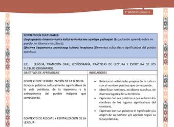 Actividad sugerida: LC01 - Quechua - Matriz - U3