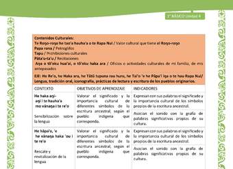 Actividad sugerida: LC01 - Rapa Nui - Matriz - U4