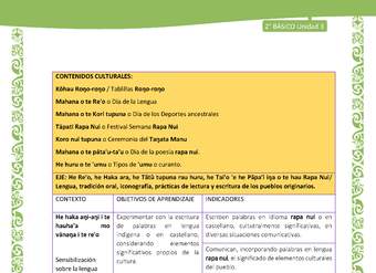 Actividad sugerida: LC02 - Rapa Nui - Matriz - U3