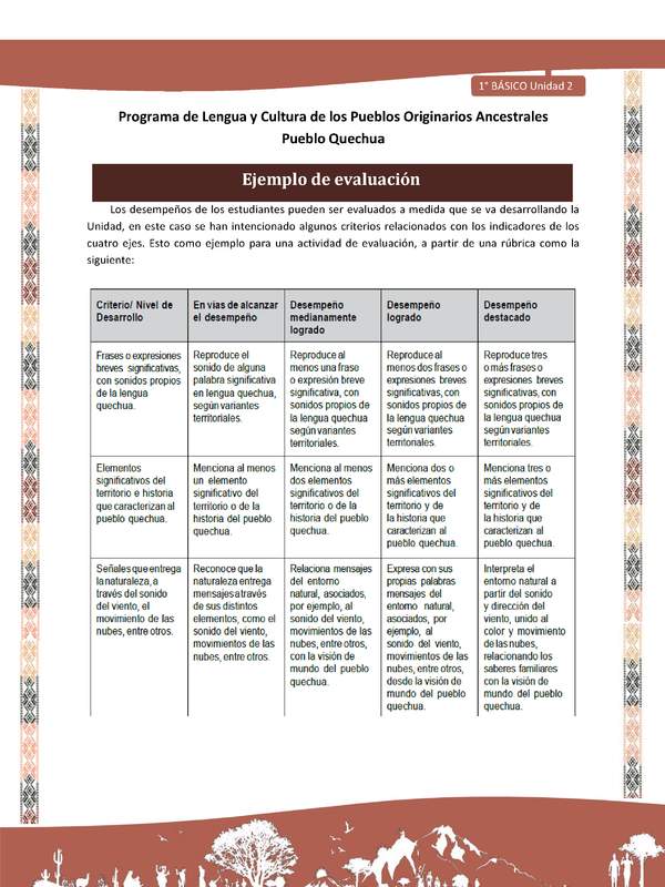 Microsoft Word - QUECHUA-LC01-U02-Orientaciones al docente - Ejemplo de evaluación