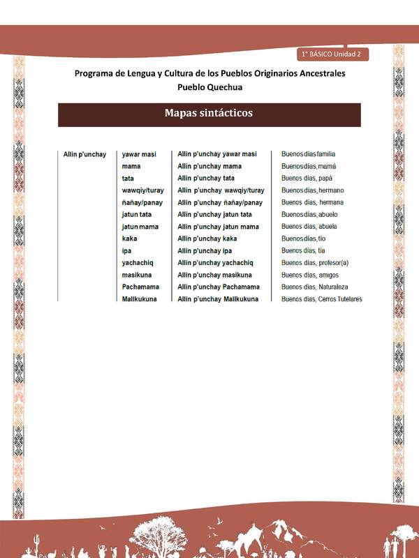 Microsoft Word - QUECHUA-LC01-U02-Orientaciones al docente - Mapas sintácticos