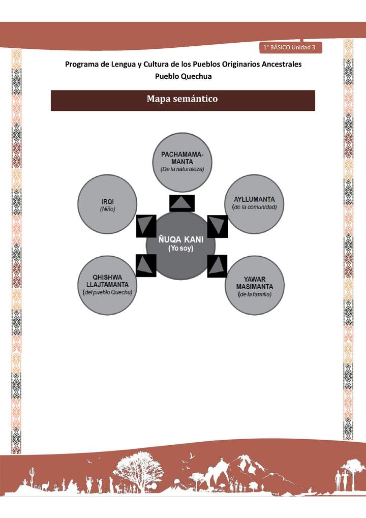 Microsoft Word - QUECHUA-LC01-U03-Orientaciones al docente - Mapa semántico