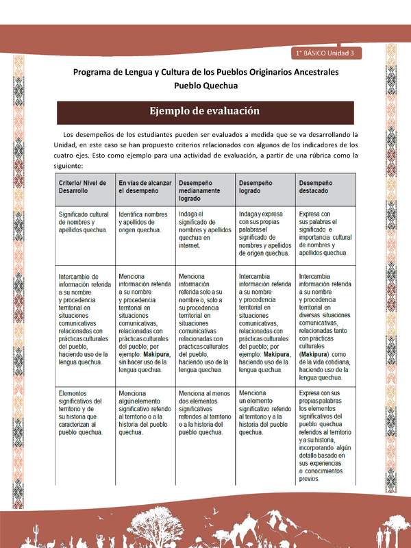 Microsoft Word - QUECHUA-LC01-U03-Orientaciones al docente - Ejemplo de evaluación