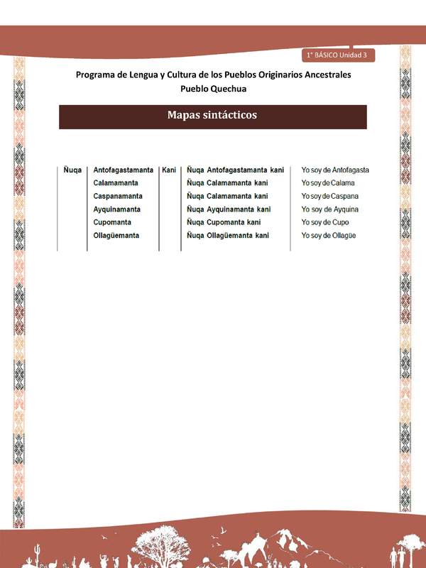 Microsoft Word - QUECHUA-LC01-U03-Orientaciones al docente - Mapas sintácticos