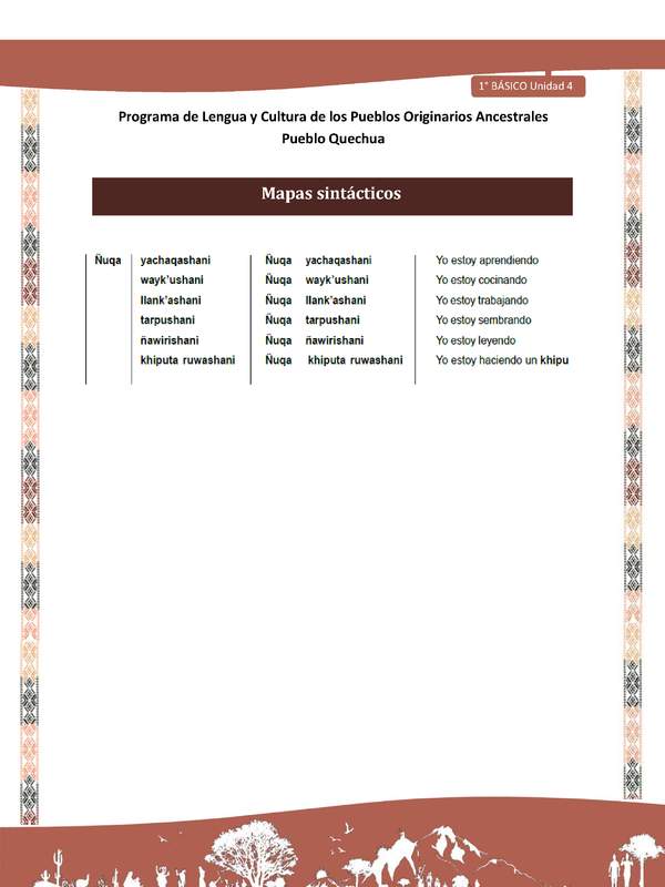 Microsoft Word - QUECHUA-LC01-U04-Orientaciones al docente - Mapas sintácticos