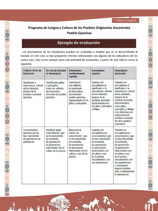 Microsoft Word - QUECHUA-LC01-U04-Orientaciones al docente - Ejemplo de evaluación