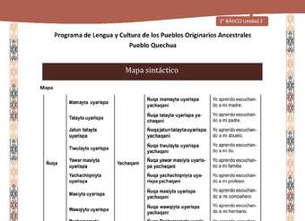 QUECHUA-LC02-U02-Orientaciones al docente - Mapa sintáctico