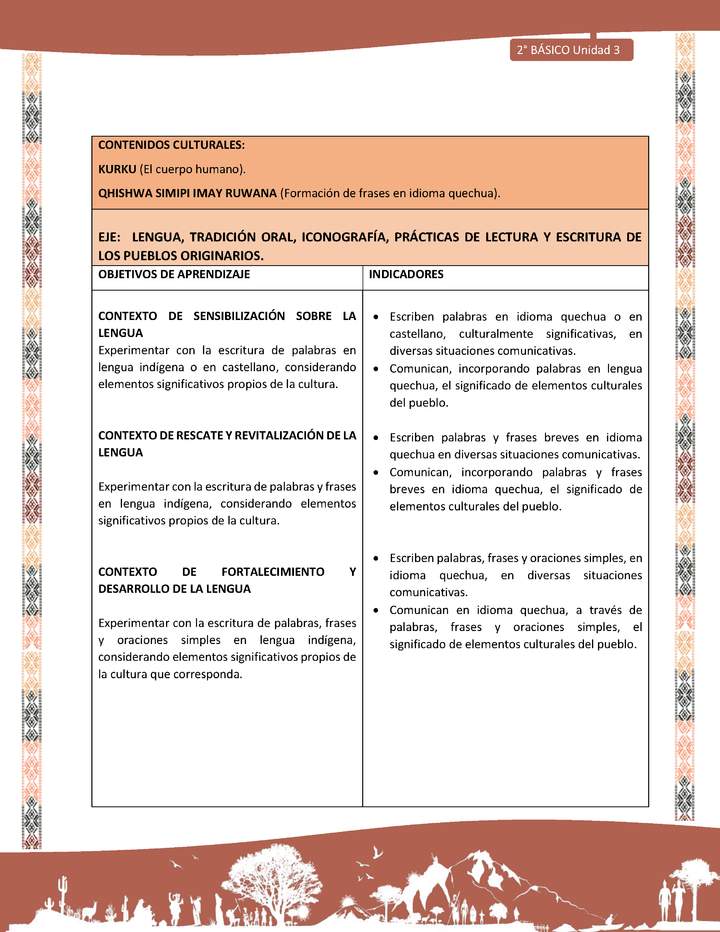 Actividad sugerida: LC02 - Quechua - Matriz - U3