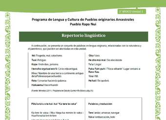 06-Orientaciones al docente - LC02 - Rapa nui - U1 - Repertorio lingüístico