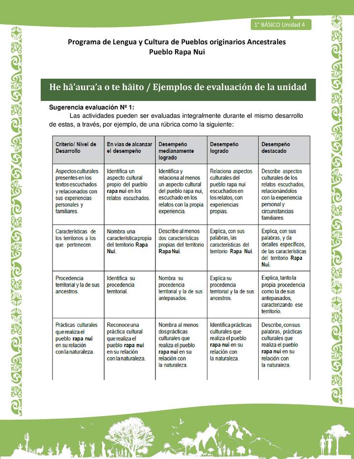 08-Orientaciones al docente - LC02 - Rapa nui - U1 - He hā’aura’a o te hāito / Ejemplos de evaluación de la unidad