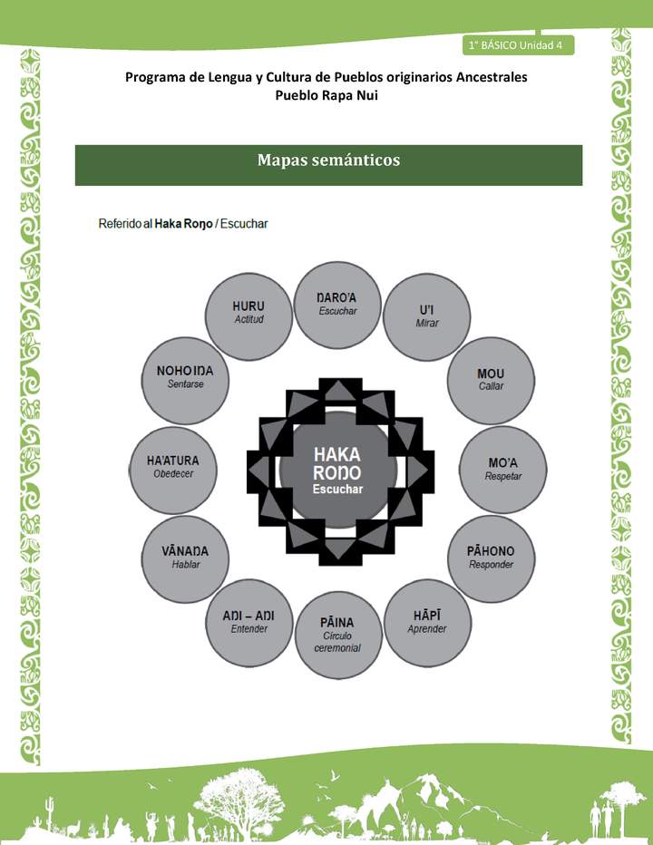 Orientaciones al docente - LC01-RAPANUI - U02 - Mapas semánticos