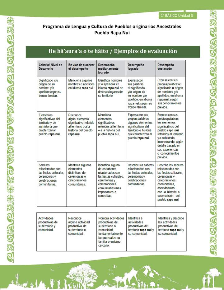 06-Orientaciones al docente - LC01-RAPANUI - U03 - Ejemplos de evaluación