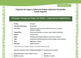 03-Orientaciones al docente - LC01-RAPANUI - U04 - Repertorios lingüísticos