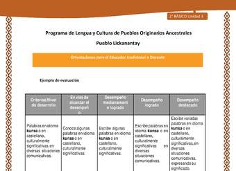 Orientaciones al docente - LC02 - Lickanantay - U3 - Ejemplo de evaluación