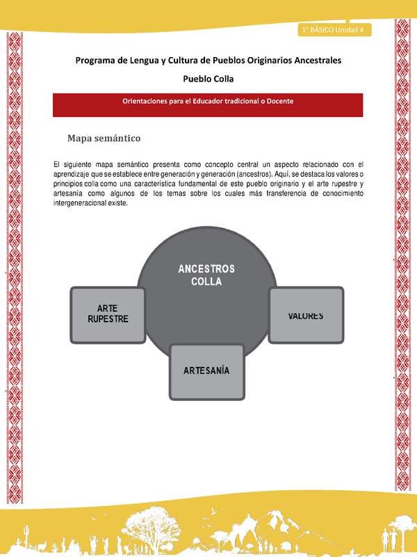 Orientaciones al docente - LC01 - Colla - U4 - Mapa semántico