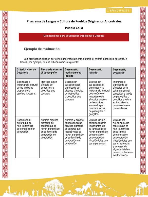 Orientaciones al docente - LC01 - Colla - U4 - Ejemplo de evaluación