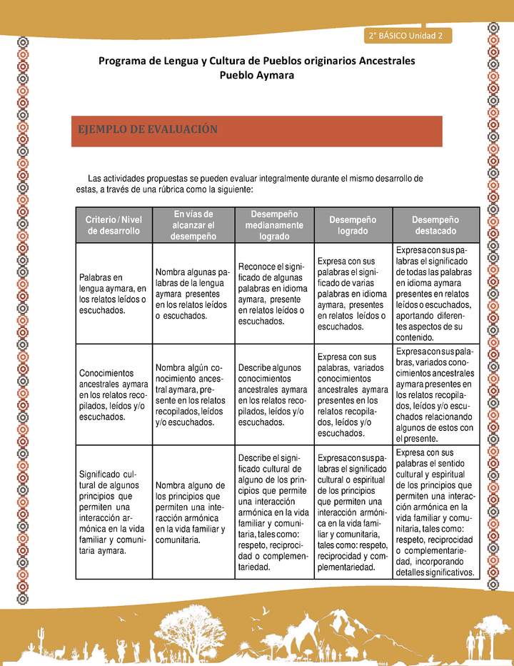 Orientaciones al docente - LC02 - Aymara - U01 - Ejemplo de Evaluación