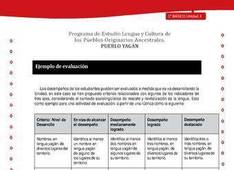 Ejemplo de evaluación