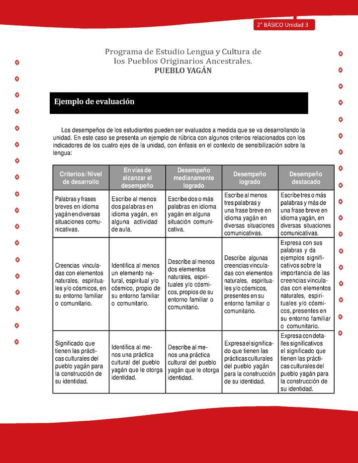 Ejemplo de evaluación