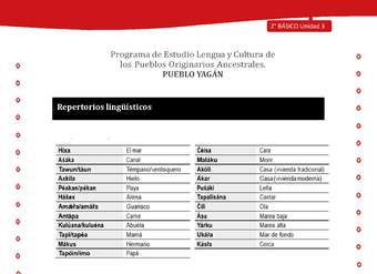 Repertorios lingüísticos