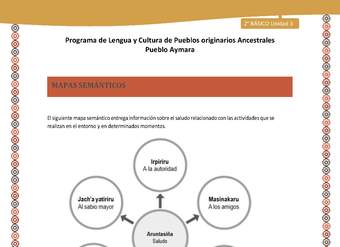 Orientaciones al docente - LC02 - Aymara - U04 - Mapas semánticos