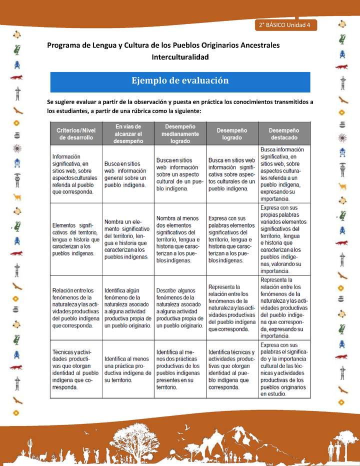 Ejemplo de evaluación