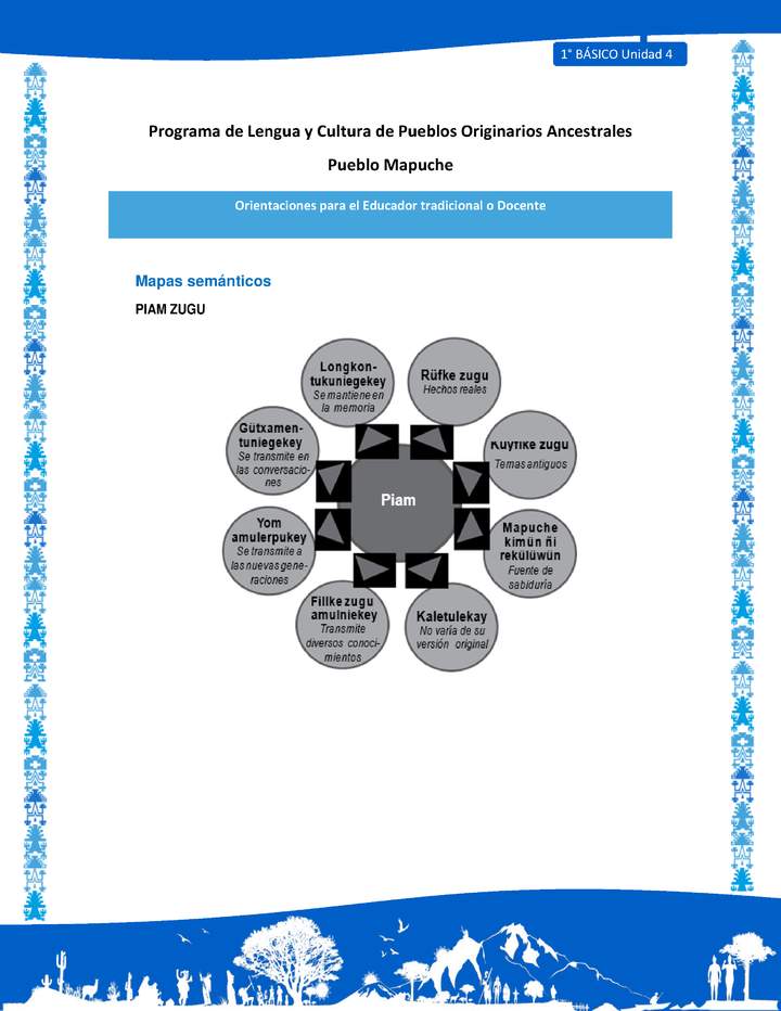 Orientaciones al docente - LC01 - Mapuche - U4 - Mapa semántico