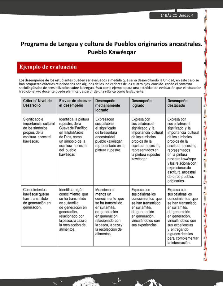 Orientaciones al docente - LC01 - Kawésqar - U4 - Ejemplo de evaluación