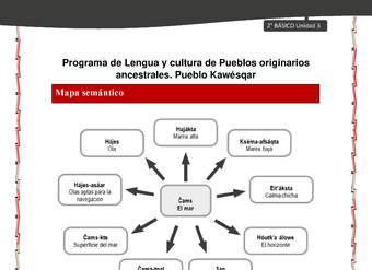 Orientaciones al docente - LC02 - Kawésqar - U3 - Mapas semánticos