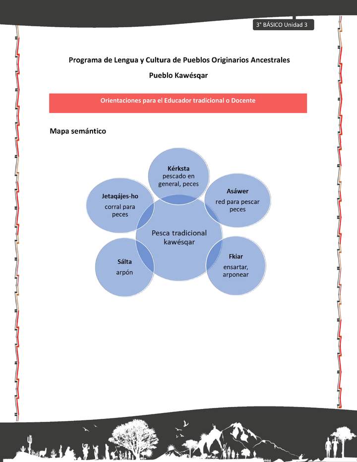 01-Orientaciones al docente - LC03 - Kawésqar - U3 - Mapa semántico