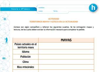 Territorios mayas y aztecas en la actualidad