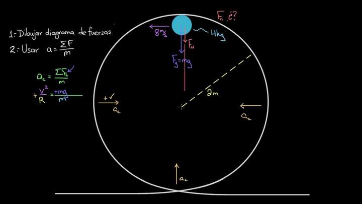 Bola de boliche en ciclo vertical | Física | Khan Academy en Español