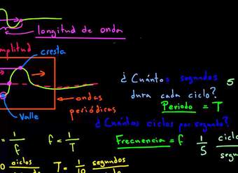 Amplitud, periodo, longitud de onda y frecuencia de ondas periódicas