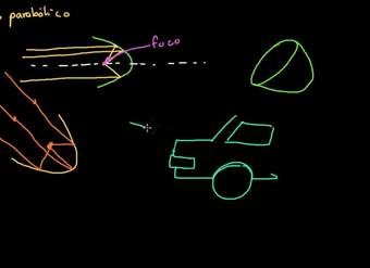 Imágenes reales y espejos parabólicos