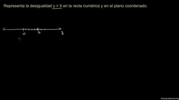 Resolviendo y graficando desigualdades lineales en dos variables 1