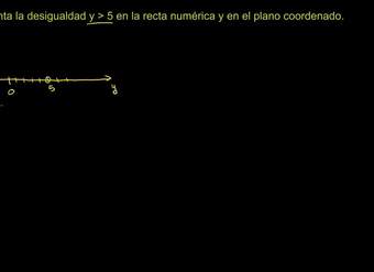 Resolviendo y graficando desigualdades lineales en dos variables 1