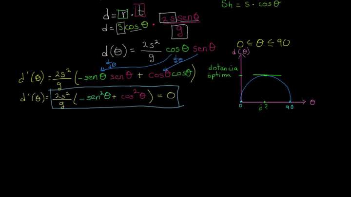 Ángulo óptimo para un proyectil. Parte 4: Buscando ángulo y distancia óptima con un poco de cálculo