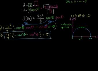 Ángulo óptimo para un proyectil. Parte 4: Buscando ángulo y distancia óptima con un poco de cálculo