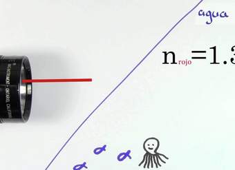Dispersión | Óptica geométrica | Física | Khan Academy en Español