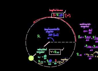 Relación entre variables de movimiento angular y regular | Física | Khan Academy en Español