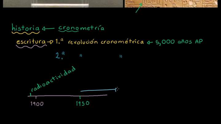 Revolución cronométrica | Biología | Khan Academy en Español